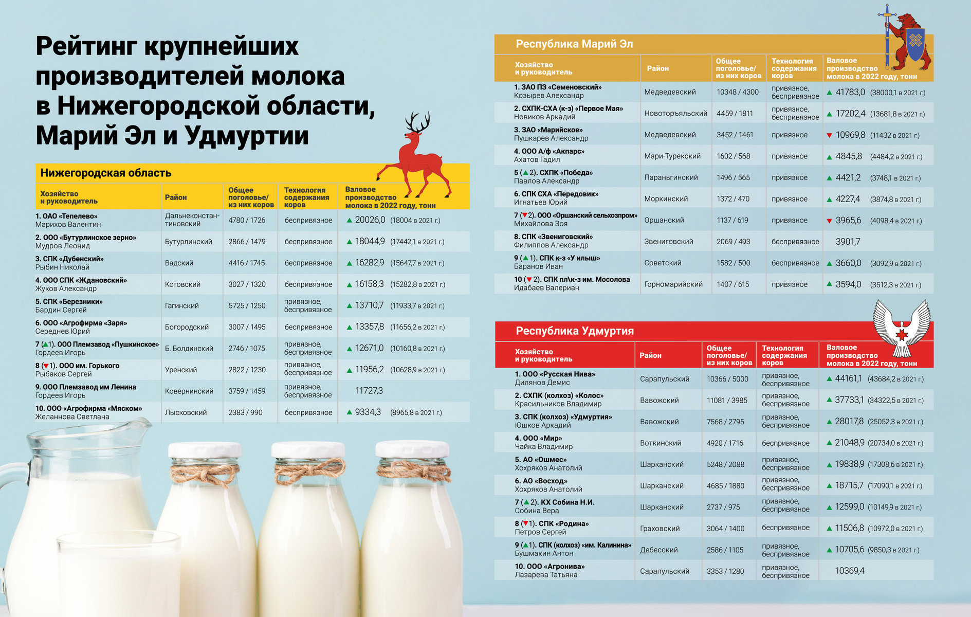 Топ стран по производству молока. Молоко производители. Производители молока в России. Производители молока в мире. Европейские производители молока.