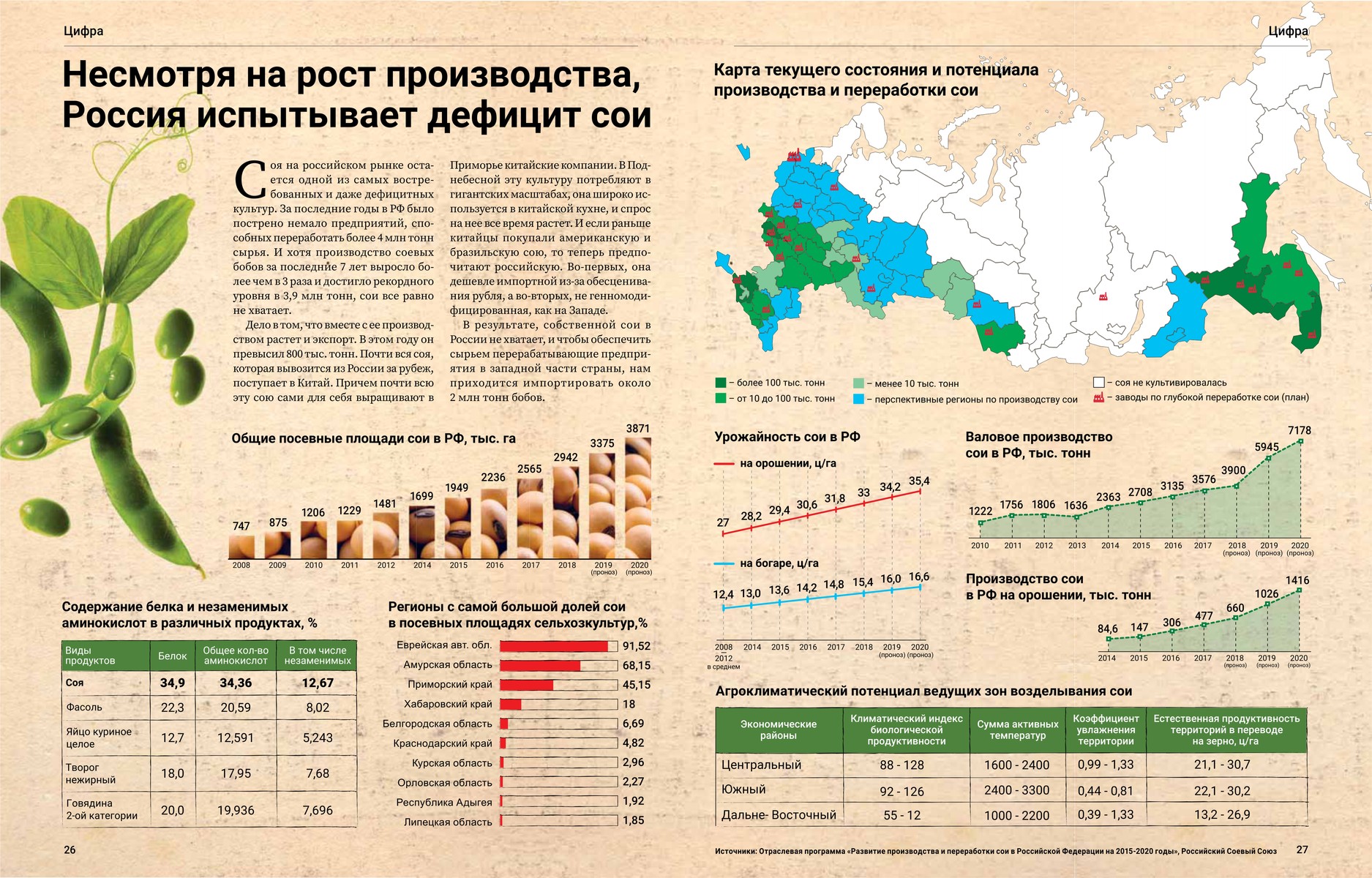 Несмотря на рост производства Россия испытывает дефицит сои